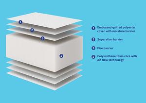 GRACO Premium Foam crib mattress 6