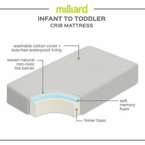 Milliard crib mattress dual comfort 2
