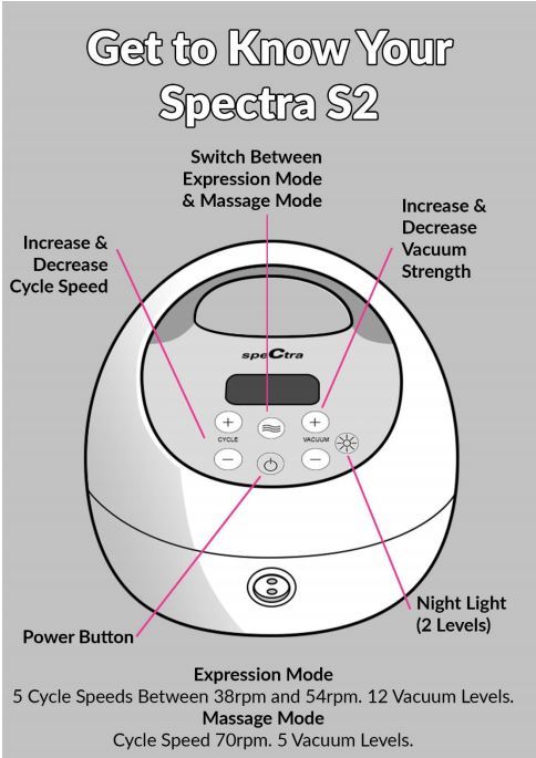 Spectra s2 breast pump diagram