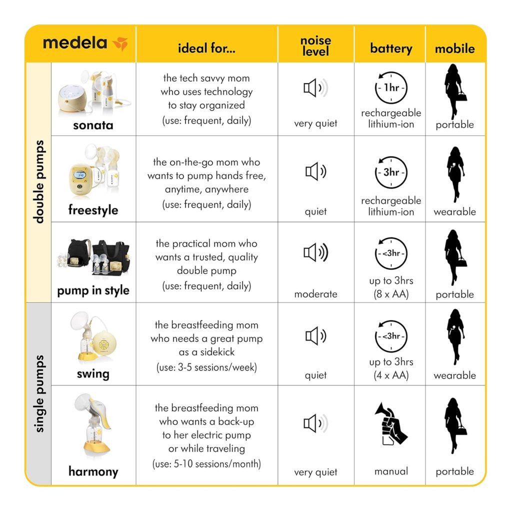 Medela Pump in Style Advanced with on the go tote 8